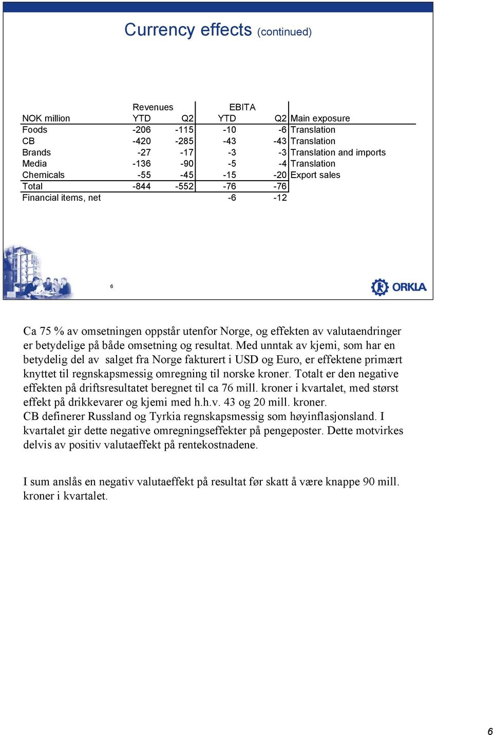 betydelige på både omsetning og resultat.