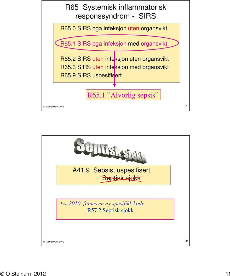 3 SIRS uten infeksjon med organsvikt R65.9 SIRS uspesifisert R65.