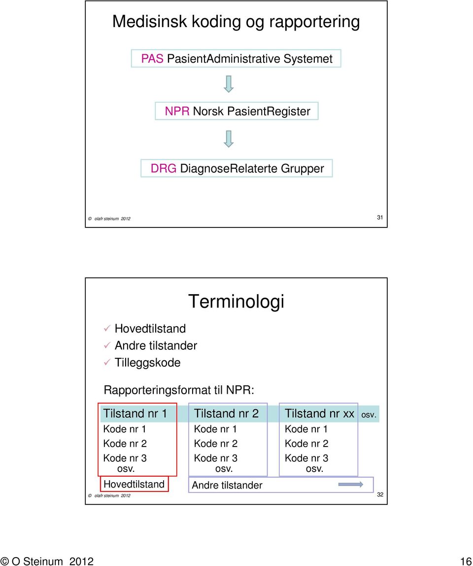 Rapporteringsformat til NPR: Tilstand nr 1 Tilstand nr 2 Tilstand nr xx osv.