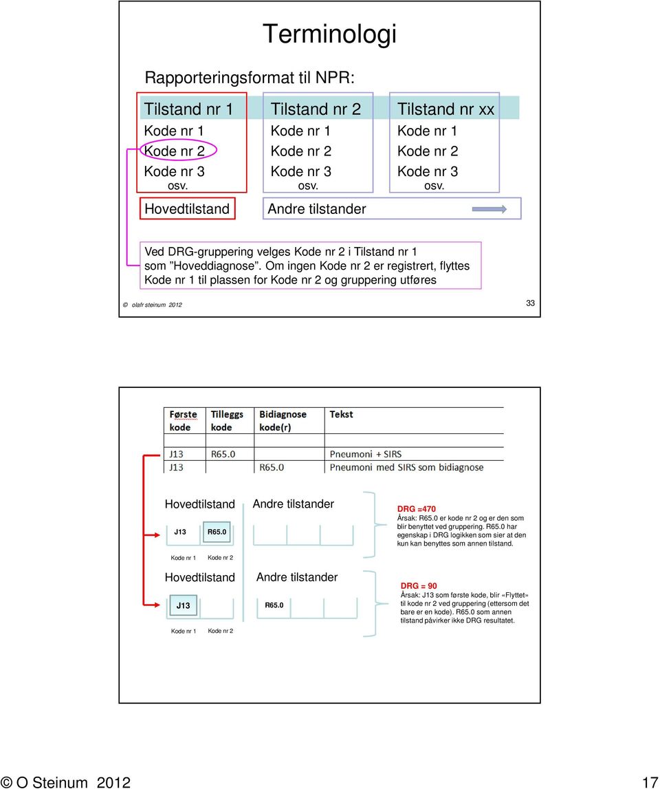 Om ingen Kode nr 2 er registrert, flyttes Kode nr 1 til plassen for Kode nr 2 og gruppering utføres olafr steinum 2012 33 Hovedtilstand J13 R65.