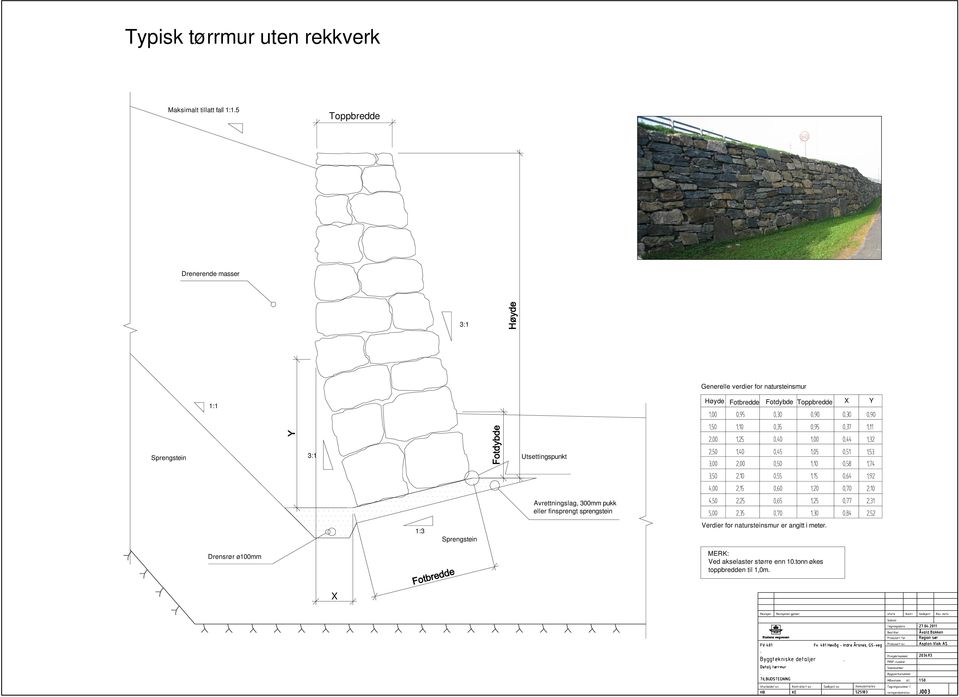 Toppbredde X Y Sprengstein :1 Utsettingspunkt Avrettningslag, 00mm pukk eller finsprengt sprengstein