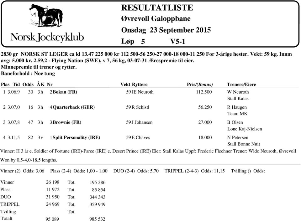 2 Bokan (FR) 4 Quarterback (GER) 3 Brownie (FR) 1 Split Peronality (IRE) Ondag 23 September 215 5 59 JE Neuroth 59 R Schitl 59 J Johanen 59 E Chave V5-1 112.5 56.25 27. 18.