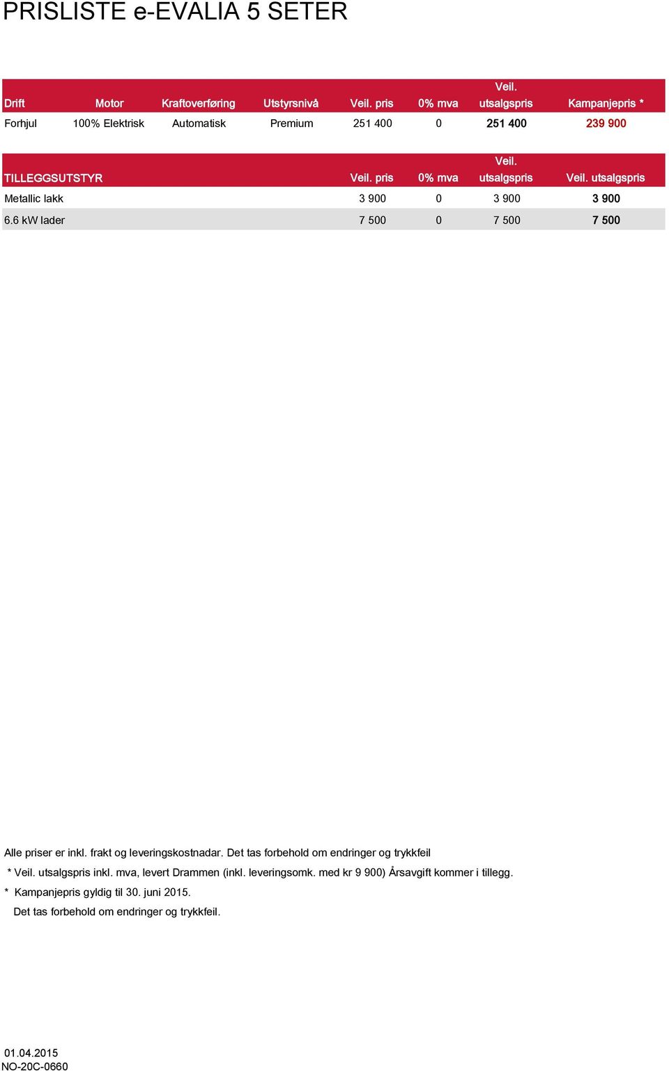 utsalgspris Veil. utsalgspris Metallic lakk 3 900 0 3 900 3 900 6.6 kw lader 7 500 0 7 500 7 500 Alle priser er inkl. frakt og leveringskostnadar.