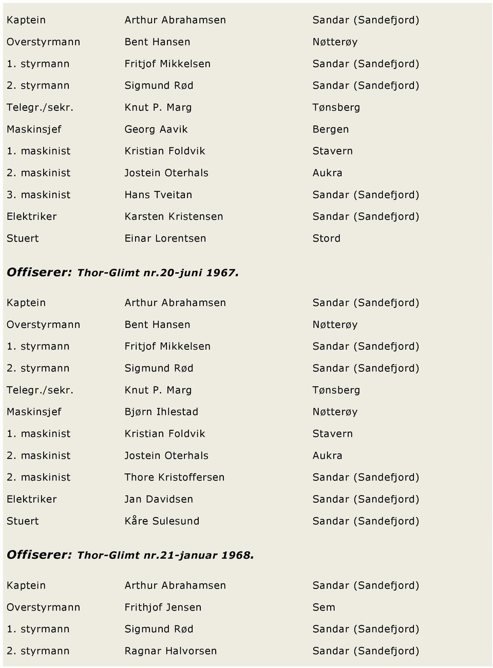 maskinist Hans Tveitan Sandar (Sandefjord) Elektriker Karsten Kristensen Sandar (Sandefjord) Stuert Einar Lorentsen Stord Offiserer: Thor-Glimt nr.20-juni 1967.