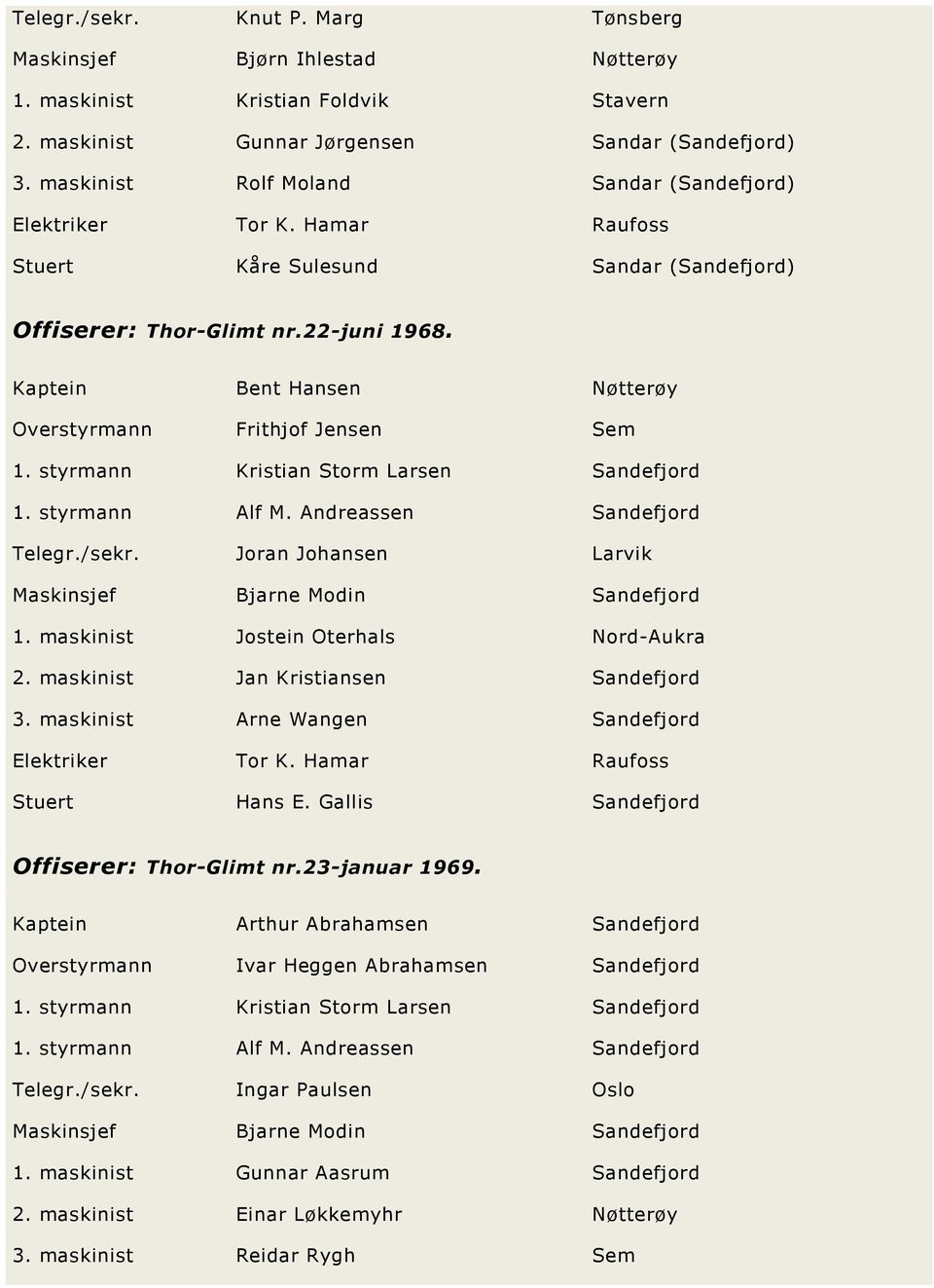 Kaptein Bent Hansen Nøtterøy Overstyrmann Frithjof Jensen Sem 1. styrmann Kristian Storm Larsen Sandefjord 1. styrmann Alf M. Andreassen Sandefjord Telegr./sekr.