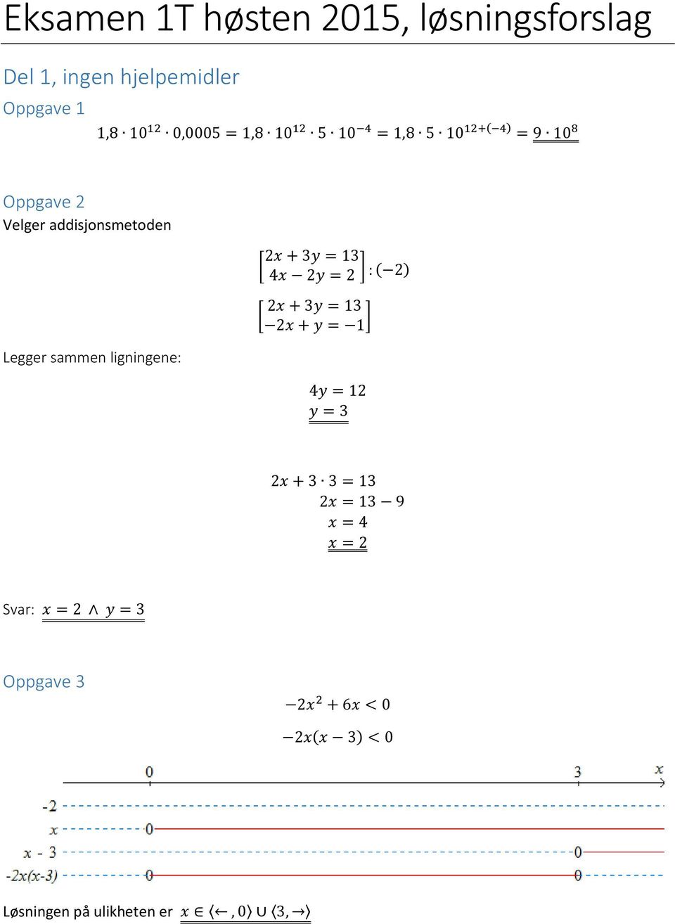 Legger sammen ligningene: x + y = 1 [ 4x y = ] : ( ) x + y = 1 [ x + y = 1 ] 4y = 1 y =