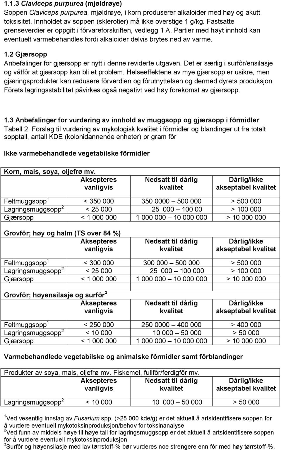 Det er særlig i surfôr/ensilasje og våtfôr at gjærsopp kan bli et problem.