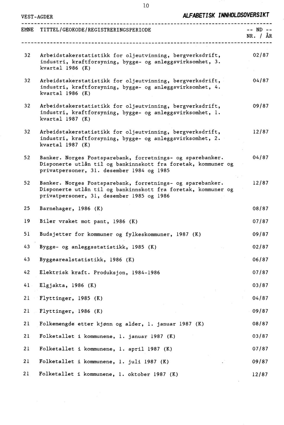 kvartal 1986 (K) 32 Arbeidstakerstatistikk for oljeutvinning, bergverksdrift, industri, kraftforsyning, bygge- og anleggsvirksomhet, 4.