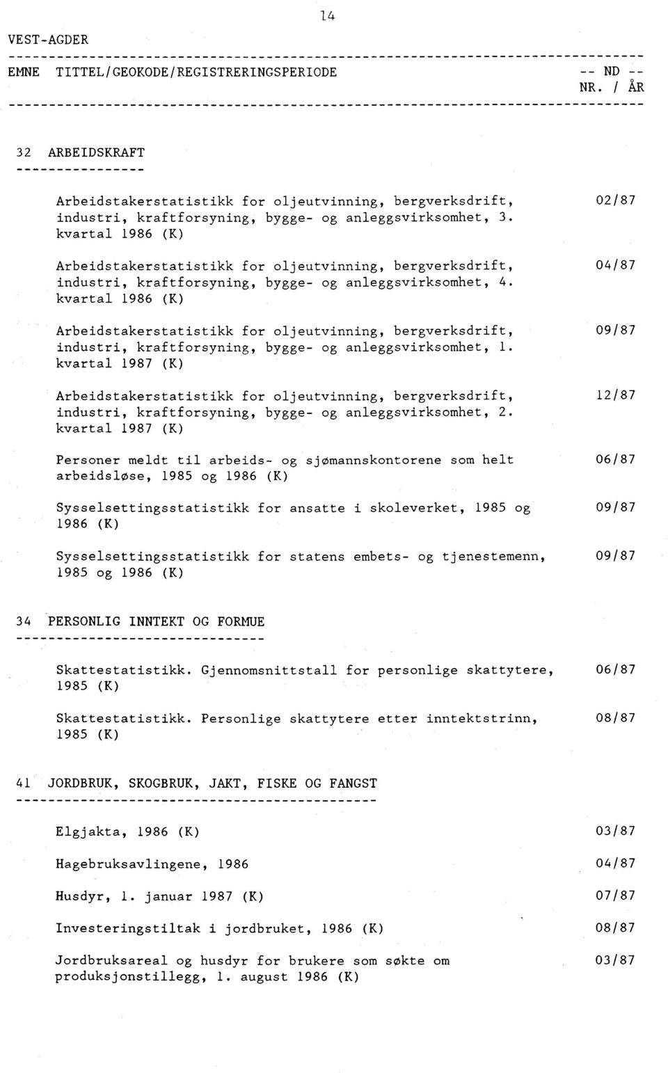 kvartal 1986 (K) Arbeidstakerstatistikk for oljeutvinning, bergverksdrift, industri, kraftforsyning, bygge- og anleggsvirksomhet, 4.