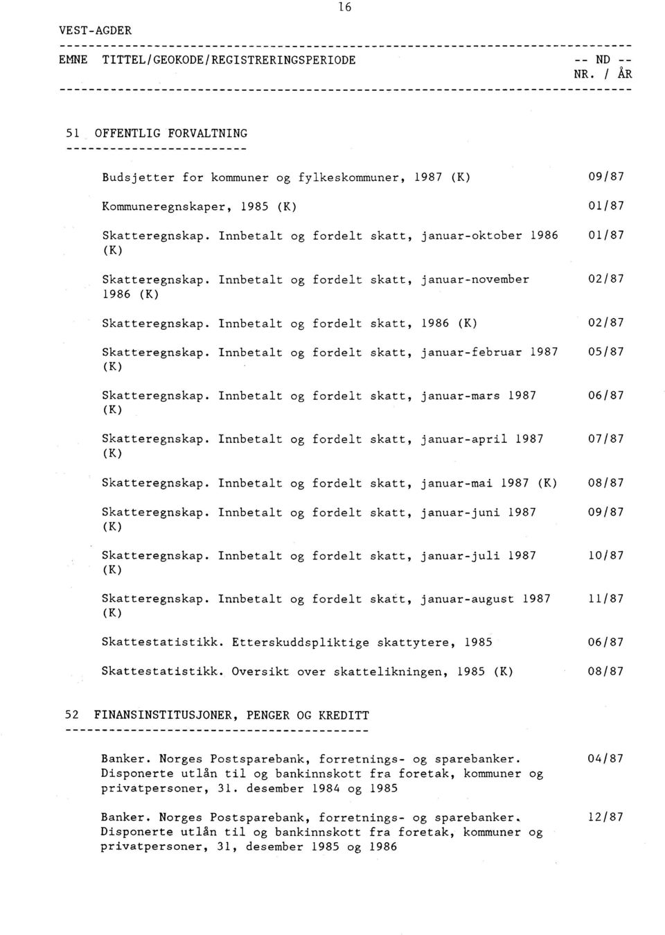 Innbetalt og fordelt skatt, januar-oktober 1986 01/87 (K) Skatteregnskap. Innbetalt og fordelt skatt, januar-november 02/87 1986 (K) Skatteregnskap.