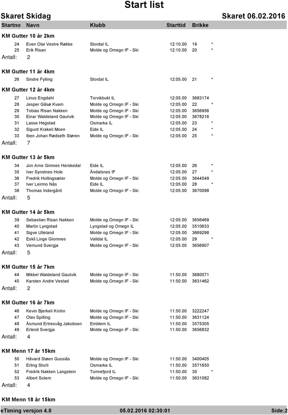 00 3656956 30 Einar Waldeland Gautvik Molde og Omegn IF - Ski 12:05.00 3678216 31 Lasse Hegstad Osmarka IL 12:05.00 23 * 32 Sigurd Krakeli Moen Eide IL 12:05.