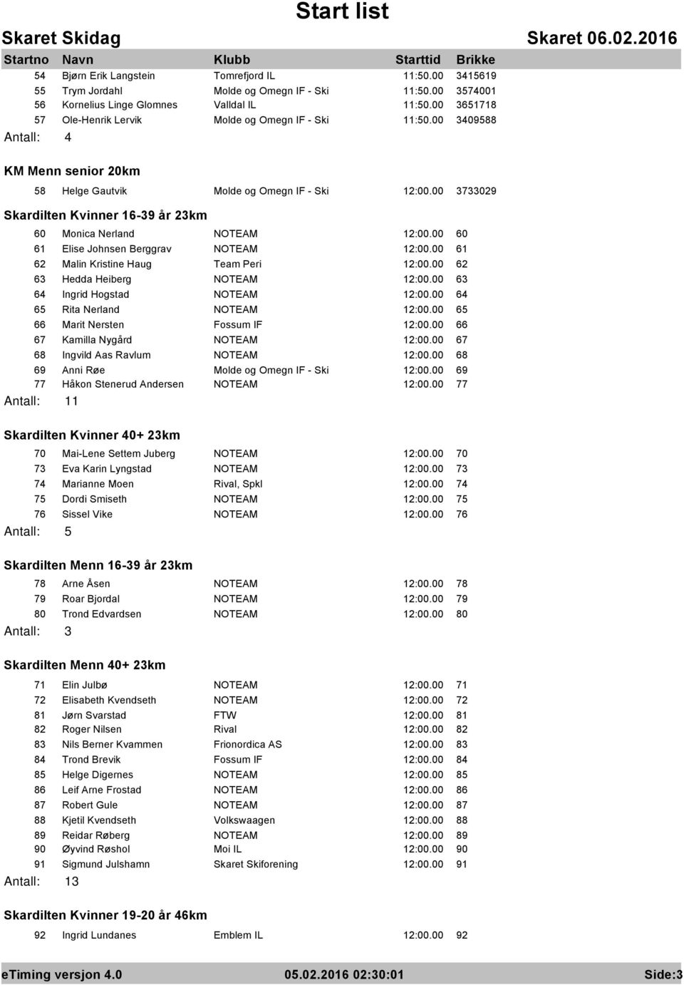 00 3733029 Skardilten Kvinner 16-39 år 23km 60 Monica Nerland NOTEAM 12:00.00 60 61 Elise Johnsen Berggrav NOTEAM 12:00.00 61 62 Malin Kristine Haug Team Peri 12:00.