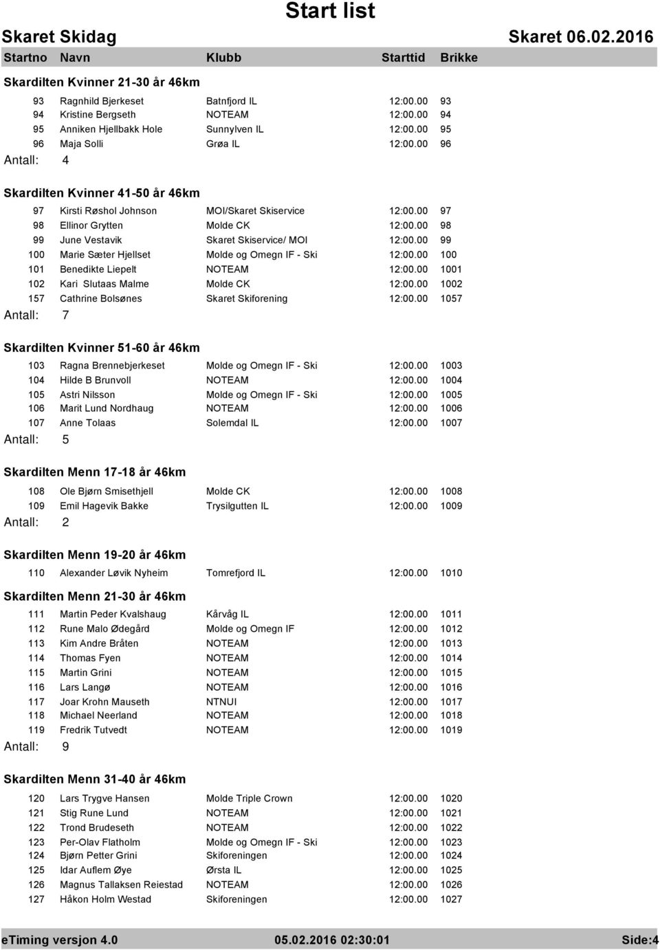 00 99 100 Marie Sæter Hjellset Molde og Omegn IF - Ski 12:00.00 100 101 Benedikte Liepelt NOTEAM 12:00.00 1001 102 Kari Slutaas Malme Molde CK 12:00.