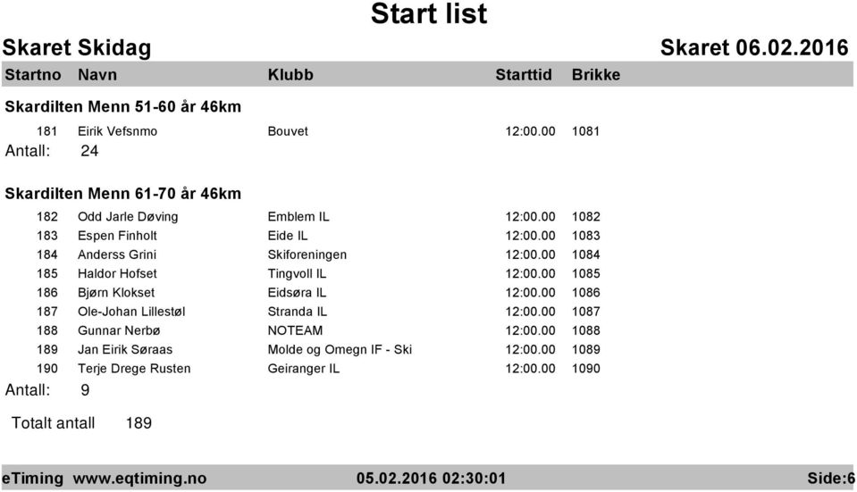 00 1085 186 Bjørn Klokset Eidsøra IL 12:00.00 1086 187 Ole-Johan Lillestøl Stranda IL 12:00.00 1087 188 Gunnar Nerbø NOTEAM 12:00.