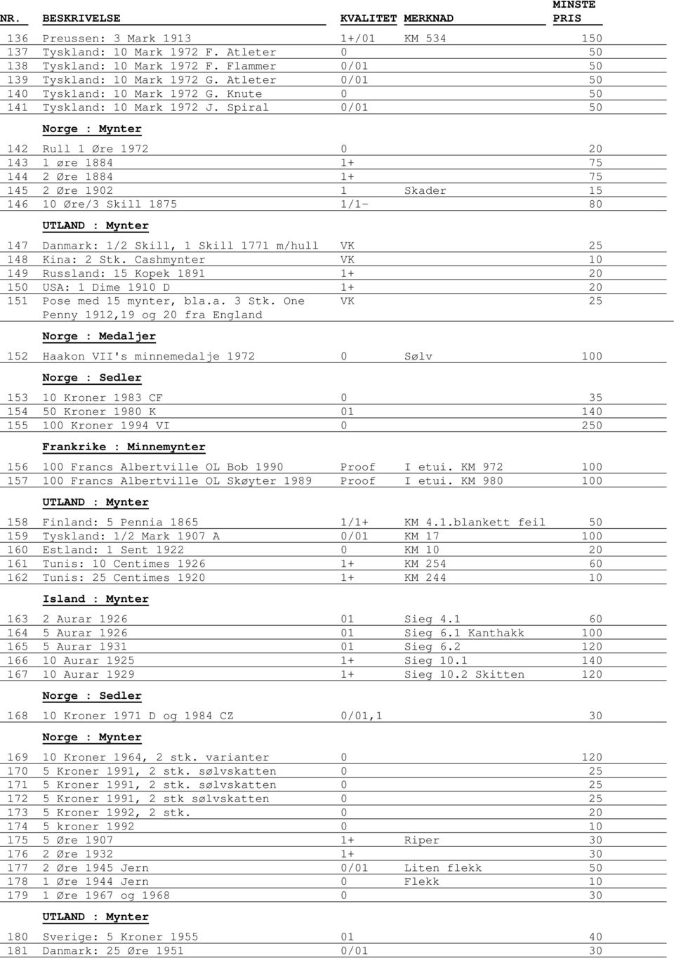 Spiral 0/01 50 142 Rull 1 Øre 1972 0 20 143 1 øre 1884 1+ 75 144 2 Øre 1884 1+ 75 145 2 Øre 1902 1 Skader 15 146 10 Øre/3 Skill 1875 1/1-80 147 Danmark: 1/2 Skill, 1 Skill 1771 m/hull VK 25 148 Kina: