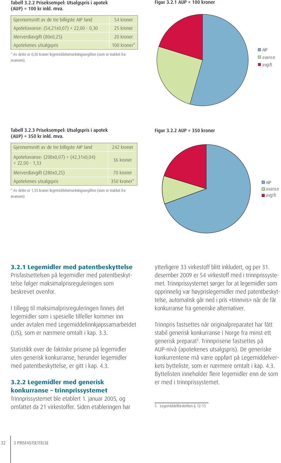 Merverdiavgift (80x0,25) 20 kroner Apotekenes utsalgspris 100 kroner* * Av dette er 0,30 kroner legemiddelomsetningsavgiften (som er trukket fra avansen).