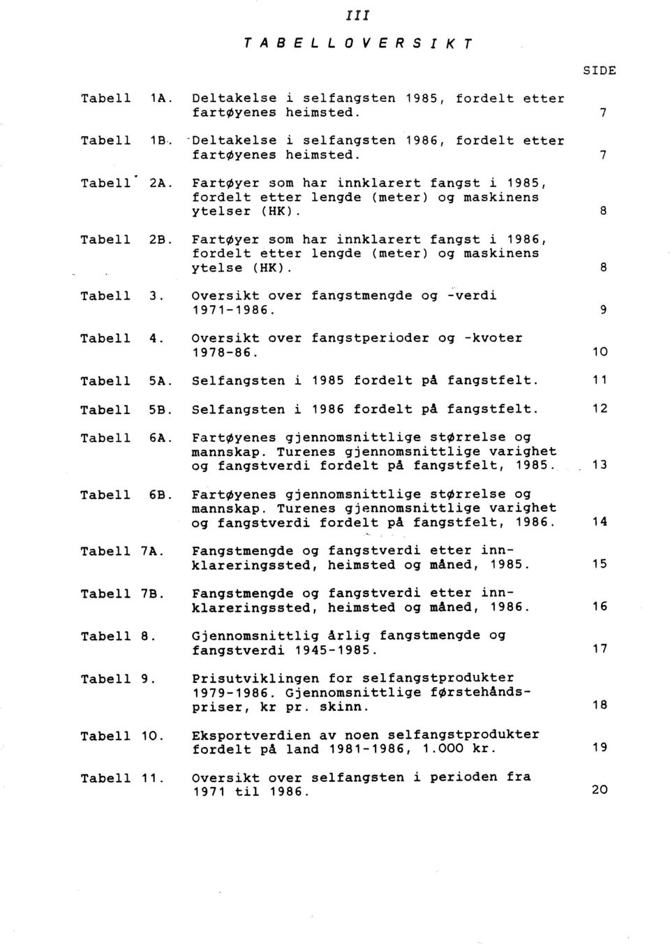 FartØyer som har innklarert fangst i 986, fordelt etter lengde (meter) og maskinens ytelse (HK). Oversikt over fangstmengde og verdi 97986. Oversikt over fangstperioder og kvoter 97886.