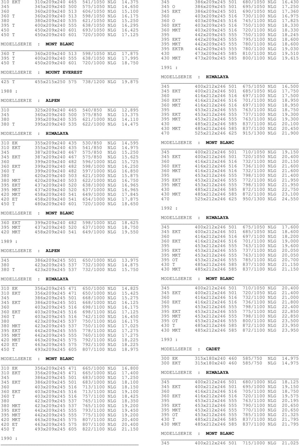 125 MODELLSERIE : MONT BLANC 360 T 360x209x240 513 598/1050 NLG 17.875 395 T 400x209x240 555 638/1050 NLG 17.995 450 T 450x209x240 601 720/1000 NLG 18.