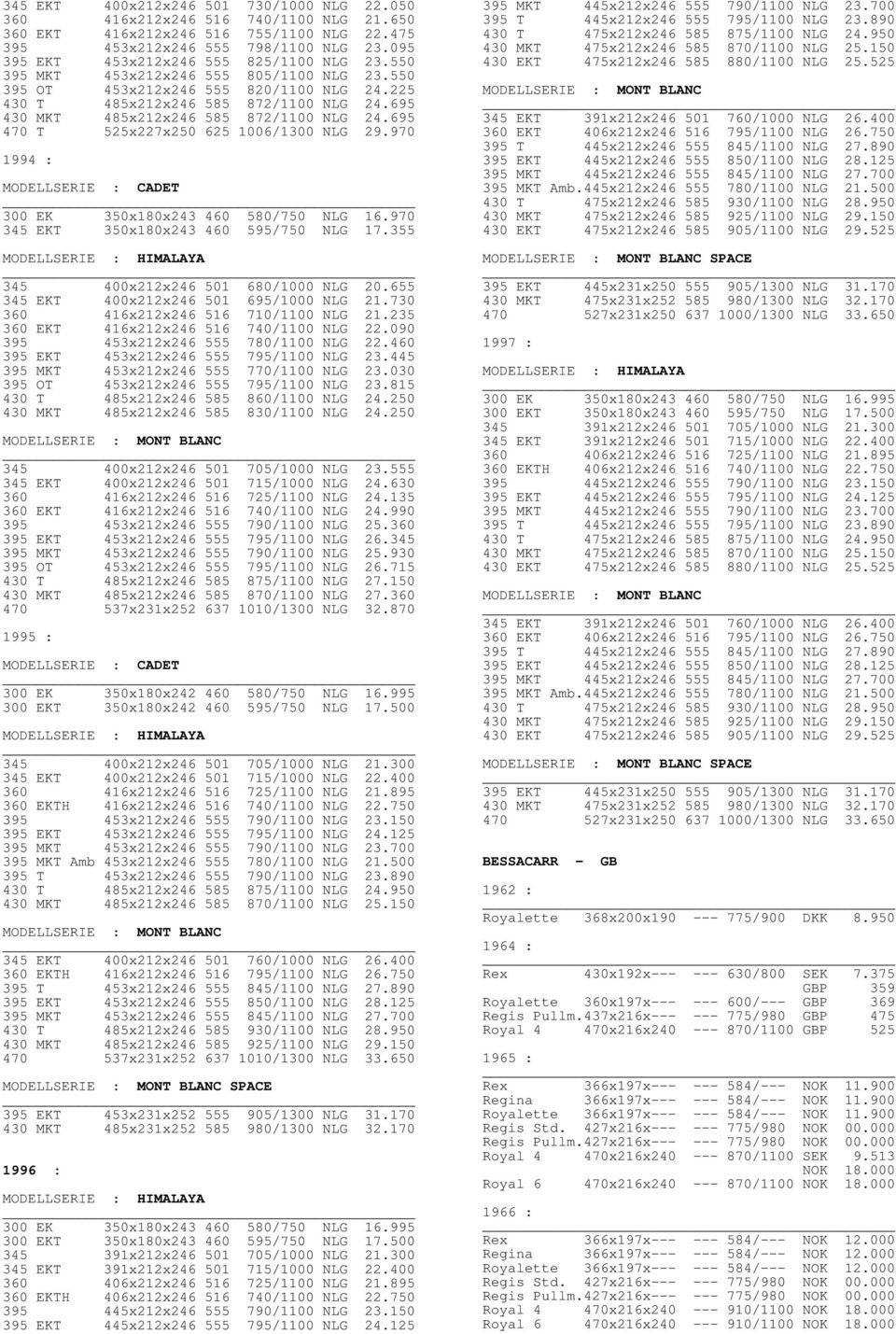 695 430 MKT 485x212x246 585 872/1100 NLG 24.695 470 T 525x227x250 625 1006/1300 NLG 29.970 1994 : MODELLSERIE : CADET 300 EK 350x180x243 460 580/750 NLG 16.970 345 EKT 350x180x243 460 595/750 NLG 17.