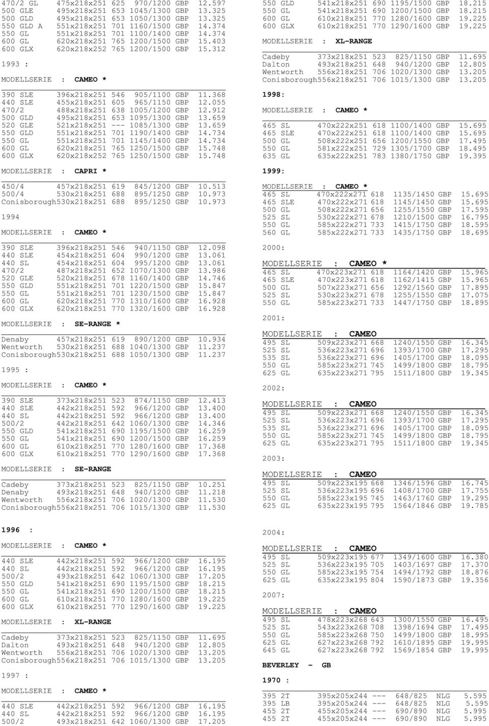 312 1993 : MODELLSERIE : CAMEO * 390 SLE 396x218x251 546 905/1100 GBP 11.368 440 SLE 455x218x251 605 965/1150 GBP 12.055 470/2 488x218x251 638 1005/1200 GBP 12.