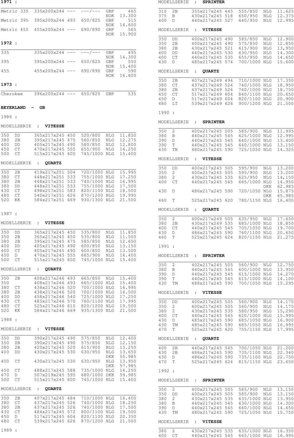 600 1973 : Cherokee 396x200x244 --- 650/825 GBP 535 BEYERLAND - GB 1986 : MODELLSERIE : VITESSE 350 DD 365x217x245 450 520/800 NLG 11.850 380 2B 395x217x245 475 560/850 NLG 12.