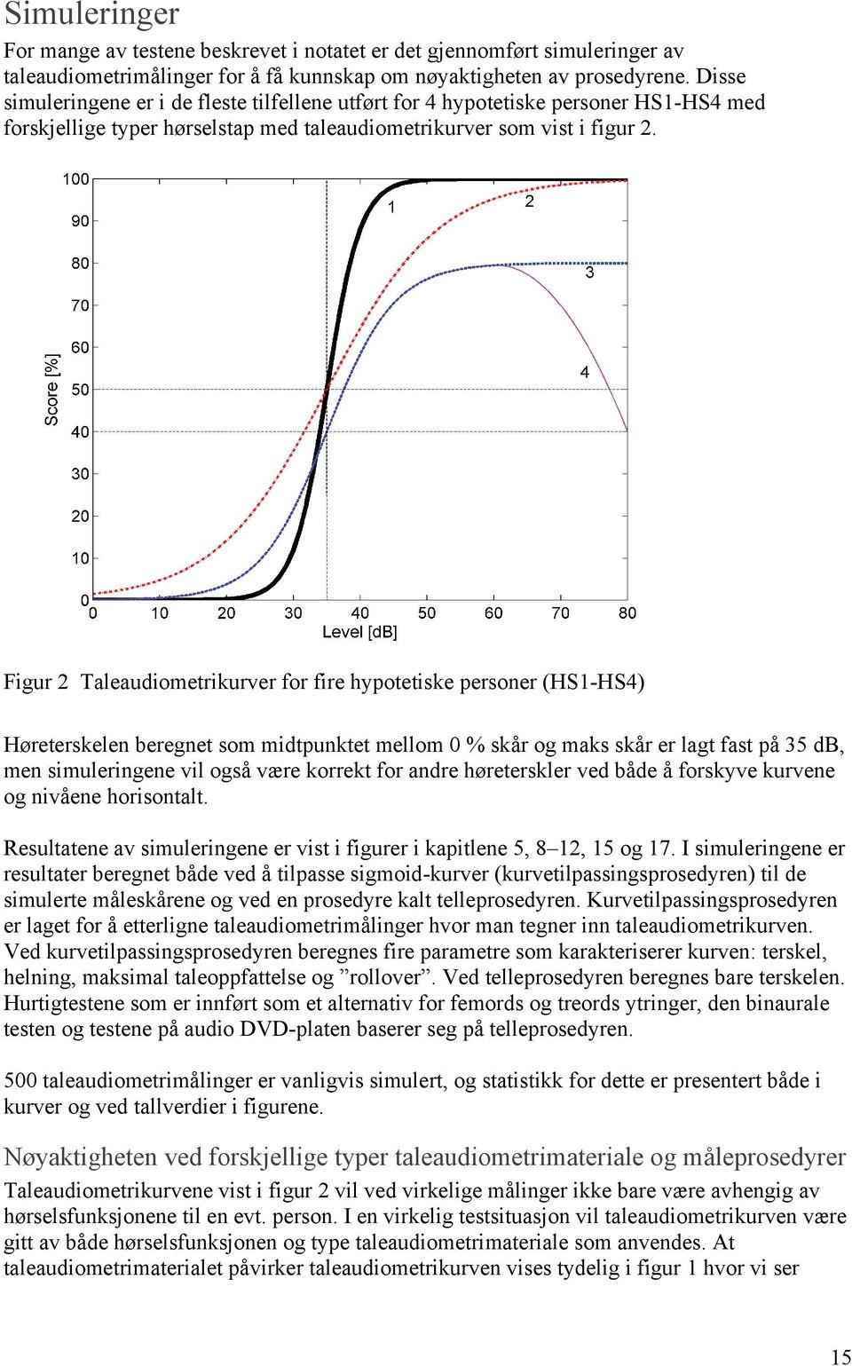 Figur 2 Taleaudiometrikurver for fire hypotetiske personer (HS1-HS4) Høreterskelen beregnet som midtpunktet mellom 0 % skår og maks skår er lagt fast på 35 db, men simuleringene vil også være korrekt