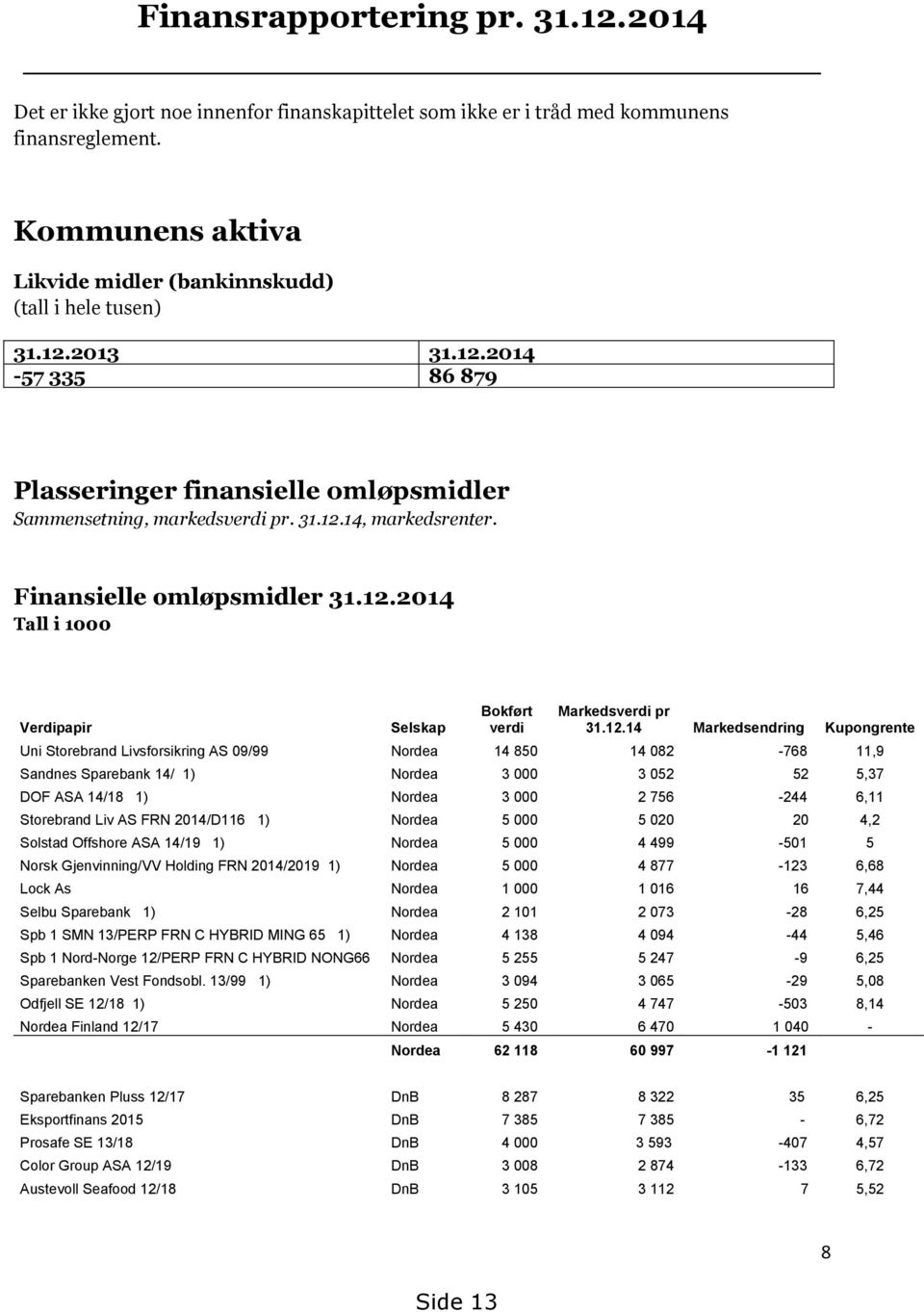 Finansielle omløpsmidler 31.12.