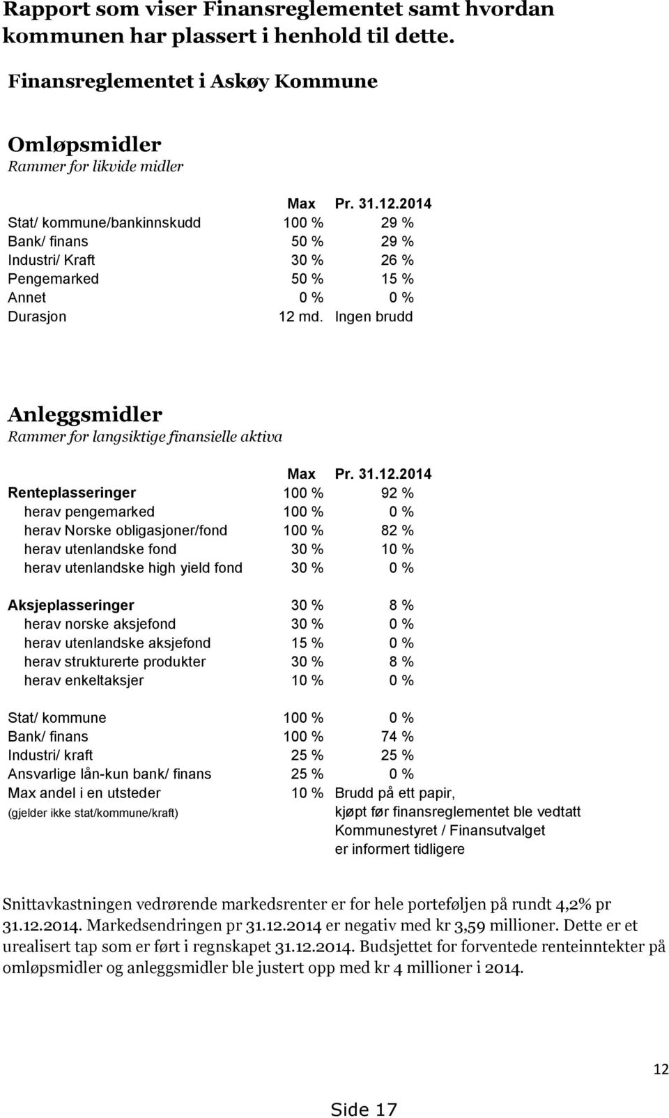 Ingen brudd Anleggsmidler Rammer for langsiktige finansielle aktiva Max Pr. 31.12.