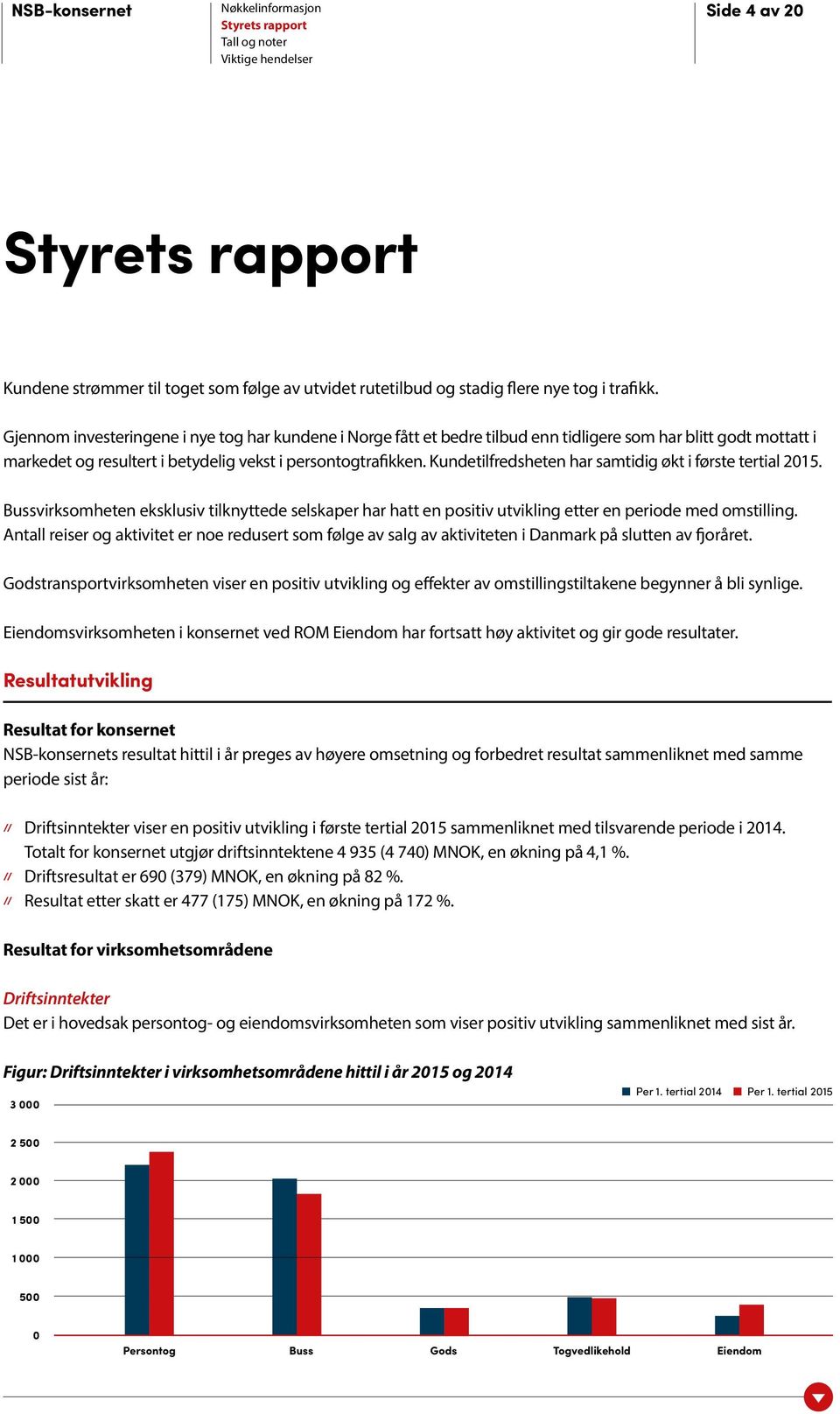 Kundetilfredsheten har samtidig økt i første tertial 2015. Bussvirksomheten eksklusiv tilknyttede selskaper har hatt en positiv utvikling etter en periode med omstilling.