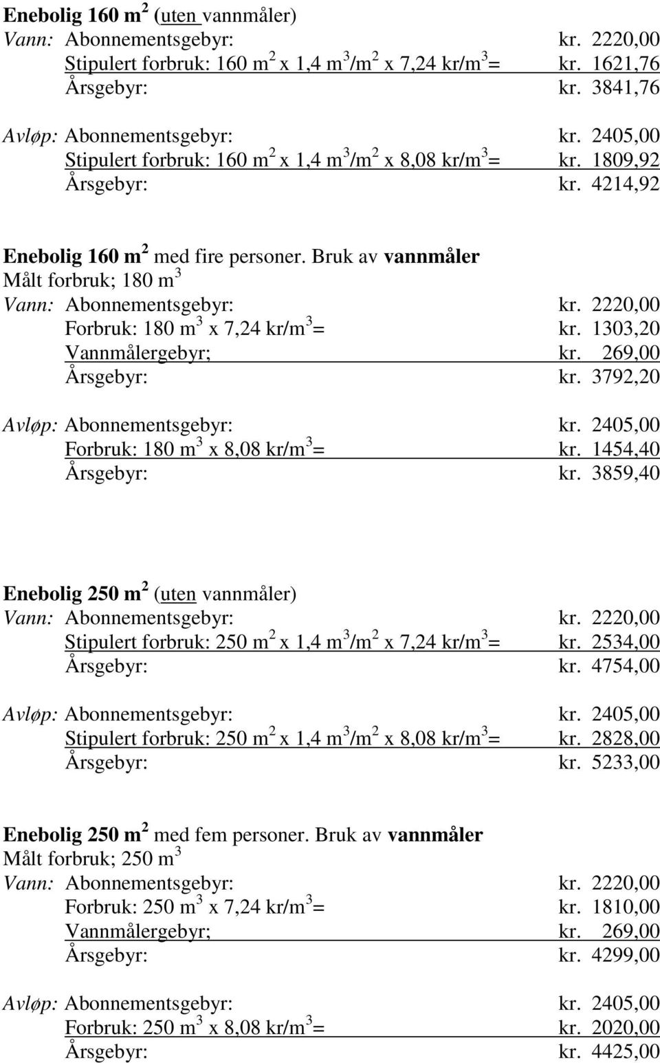 3859,40 Enebolig 250 m 2 (uten vannmåler) Stipulert forbruk: 250 m 2 x 1,4 m 3 /m 2 x 7,24 kr/m 3 = kr. 2534,00 kr.