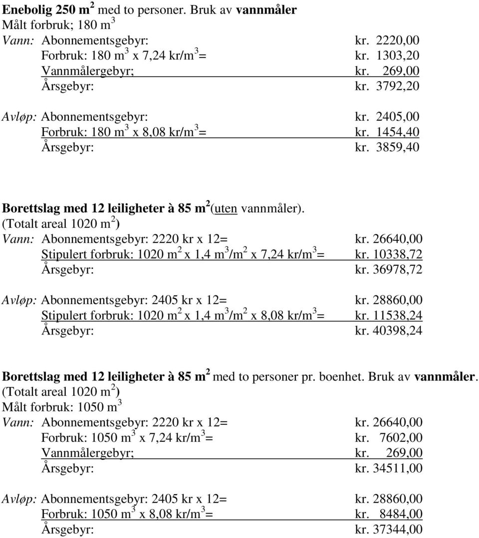 36978,72 Avløp: Abonnementsgebyr: 2405 kr x 12= kr. 28860,00 Stipulert forbruk: 1020 m 2 x 1,4 m 3 /m 2 x 8,08 kr/m 3 = kr. 11538,24 kr.