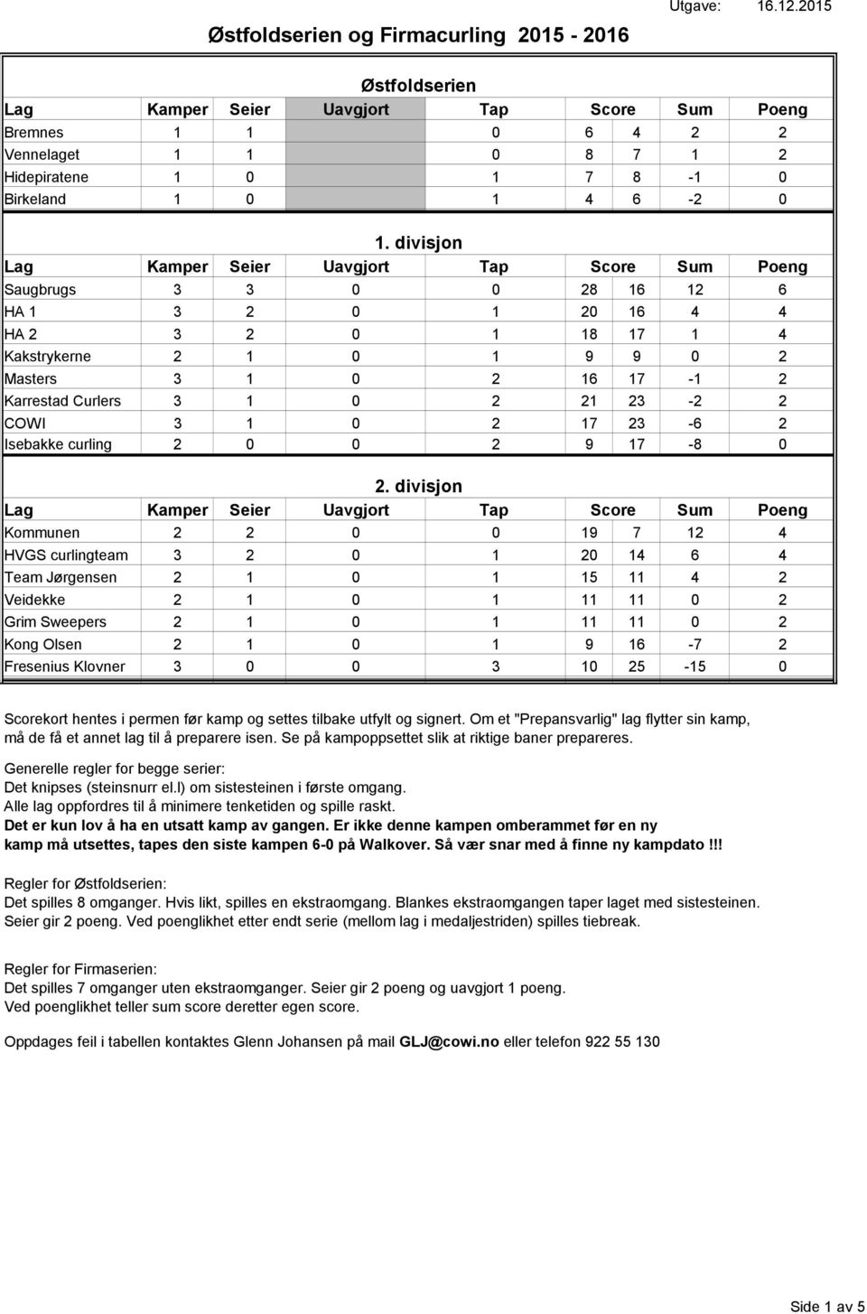 Isebakke curling 2 0 0 2 9 17-8 0 2.