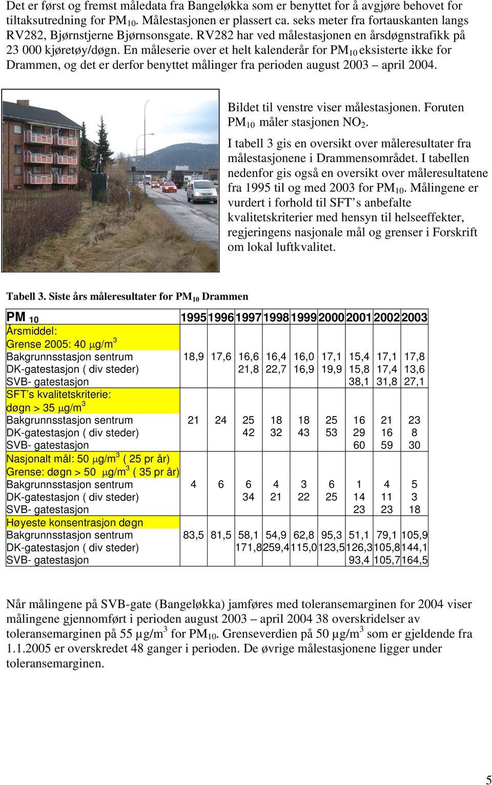 En måleserie over et helt kalenderår for PM 10 eksisterte ikke for Drammen, og det er derfor benyttet målinger fra perioden august 2003 april 2004. Bildet til venstre viser målestasjonen.