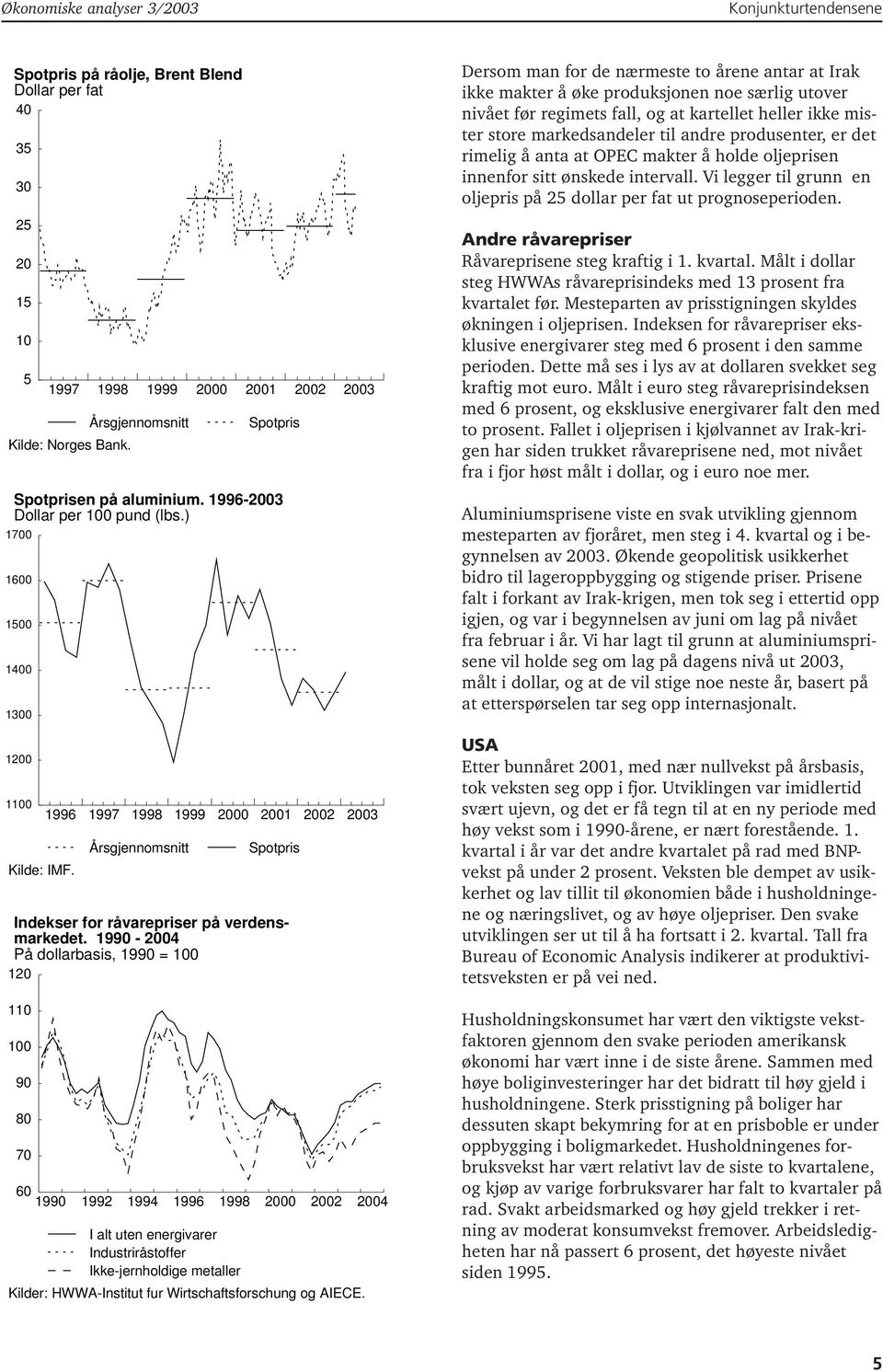 1996 1997 1998 1999 2000 2001 2002 2003 Årsgjennomsnitt Spotpris Spotpris Indekser for råvarepriser på verdensmarkedet.