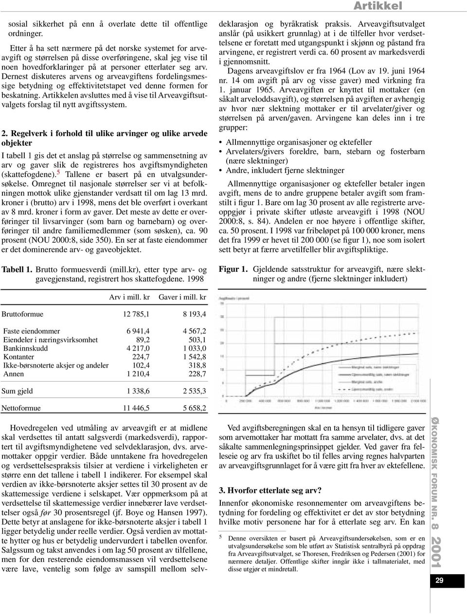 Dernest diskuteres arvens og arveavgiftens fordelingsmessige betydning og effektivitetstapet ved denne formen for beskatning.