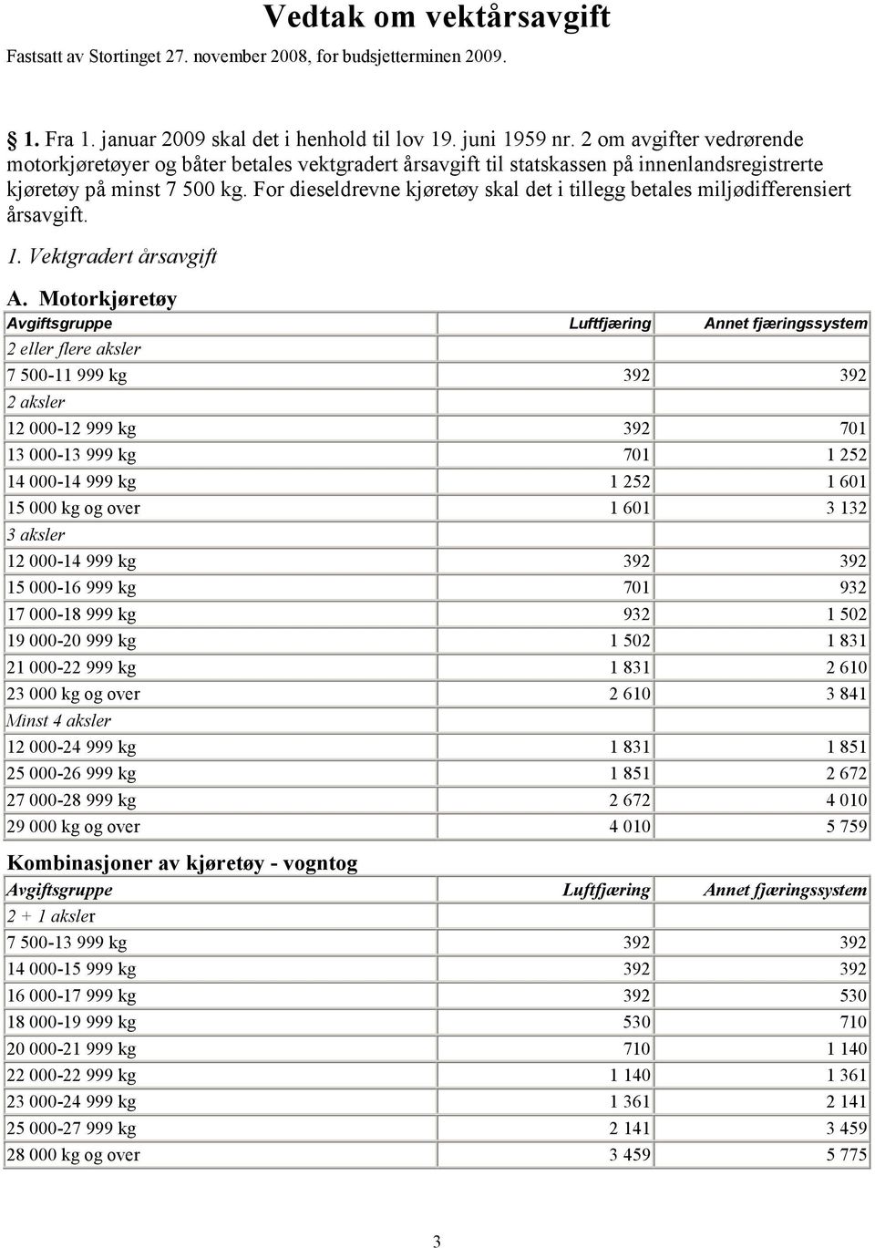 For dieseldrevne kjøretøy skal det i tillegg betales miljødifferensiert årsavgift. 1. Vektgradert årsavgift A.