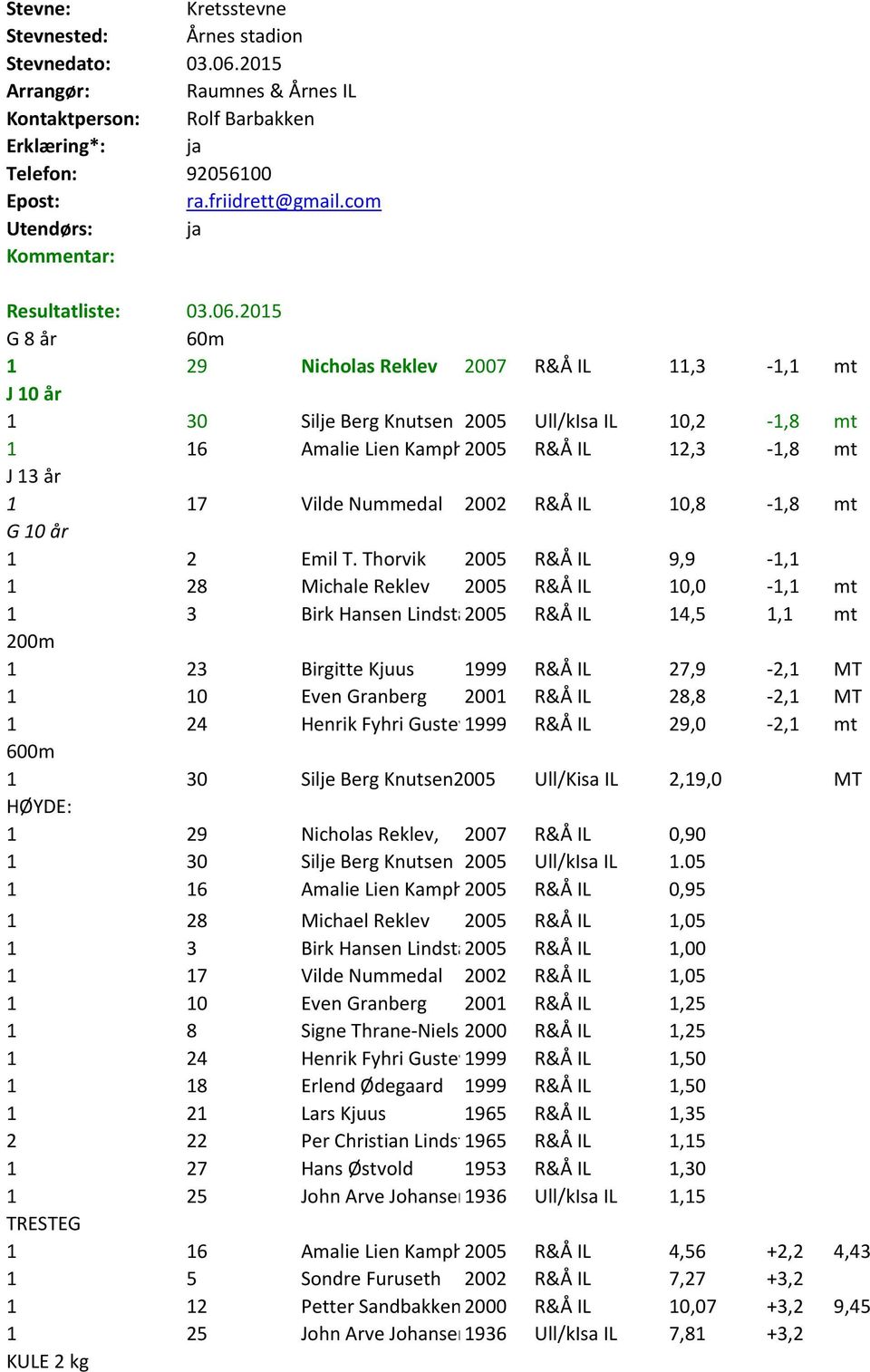 2015 G 8 år 60m 1 29 Nicholas Reklev 2007 R&Å IL 11,3-1,1 mt J 10 år 1 30 Silje Berg Knutsen 2005 Ull/kIsa IL 10,2-1,8 mt 1 16 Amalie Lien Kamphus 2005 R&Å IL 12,3-1,8 mt J 13 år 1 17 Vilde Nummedal