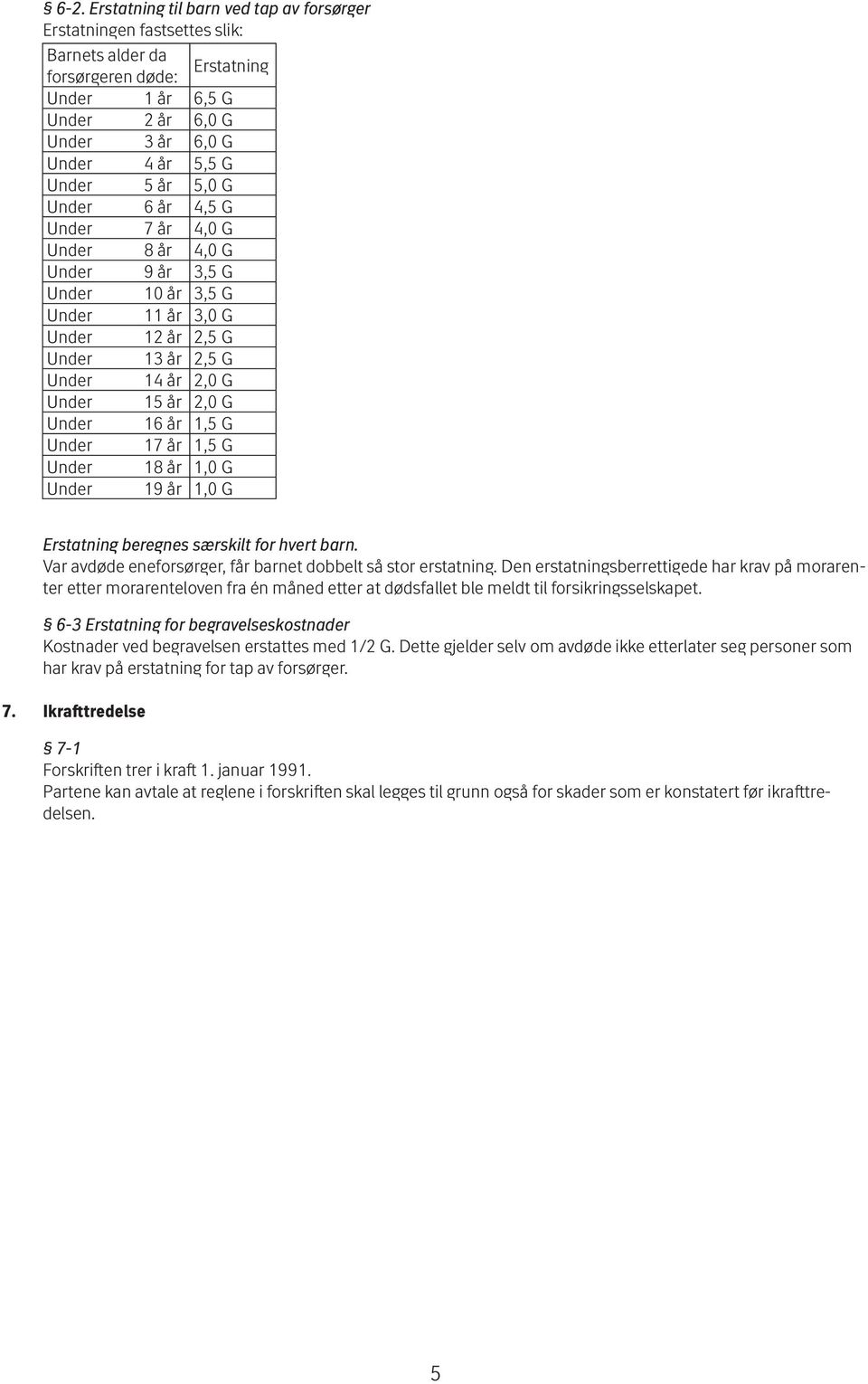 1,5 G Under 17 år 1,5 G Under 18 år 1,0 G Under 19 år 1,0 G Erstatning beregnes særskilt for hvert barn. Var avdøde eneforsørger, får barnet dobbelt så stor erstatning.