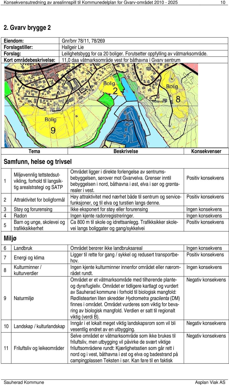 Kort områdebeskrivelse: 11,0 daa våtmarksområde vest for båthavna i Gvarv sentrum Tema Beskrivelse Konsekvenser Samfunn, helse og trivsel 1 Miljøvennlig tettstedsutvikling, forhold til langsiktig