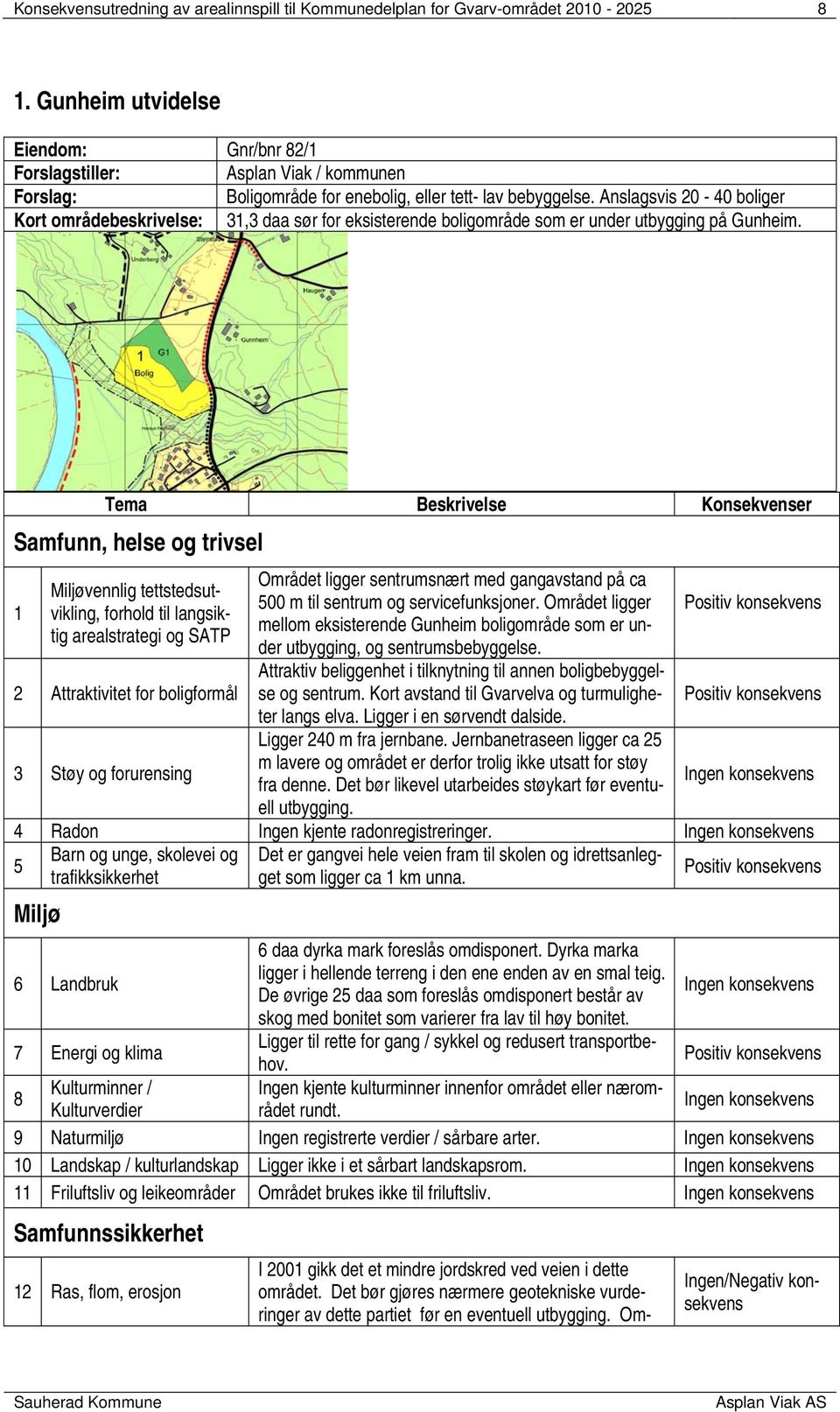 Anslagsvis 20-40 boliger Kort områdebeskrivelse: 31,3 daa sør for eksisterende boligområde som er under utbygging på Gunheim.