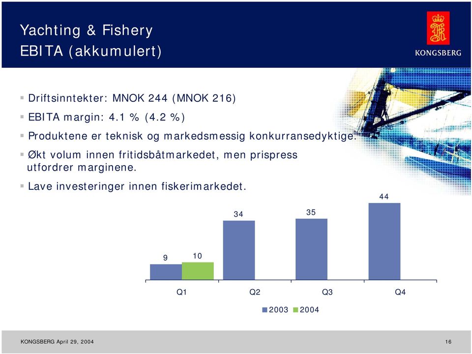 2 %) Produktene er teknisk og markedsmessig konkurransedyktige.