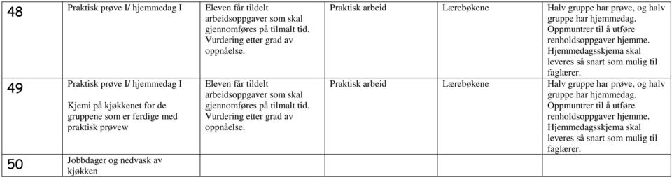 Vurdering etter grad av oppnåelse. Praktisk arbeid Halv gruppe har prøve, og halv gruppe har hjemmedag. Oppmuntrer til å utføre renholdsoppgaver hjemme.