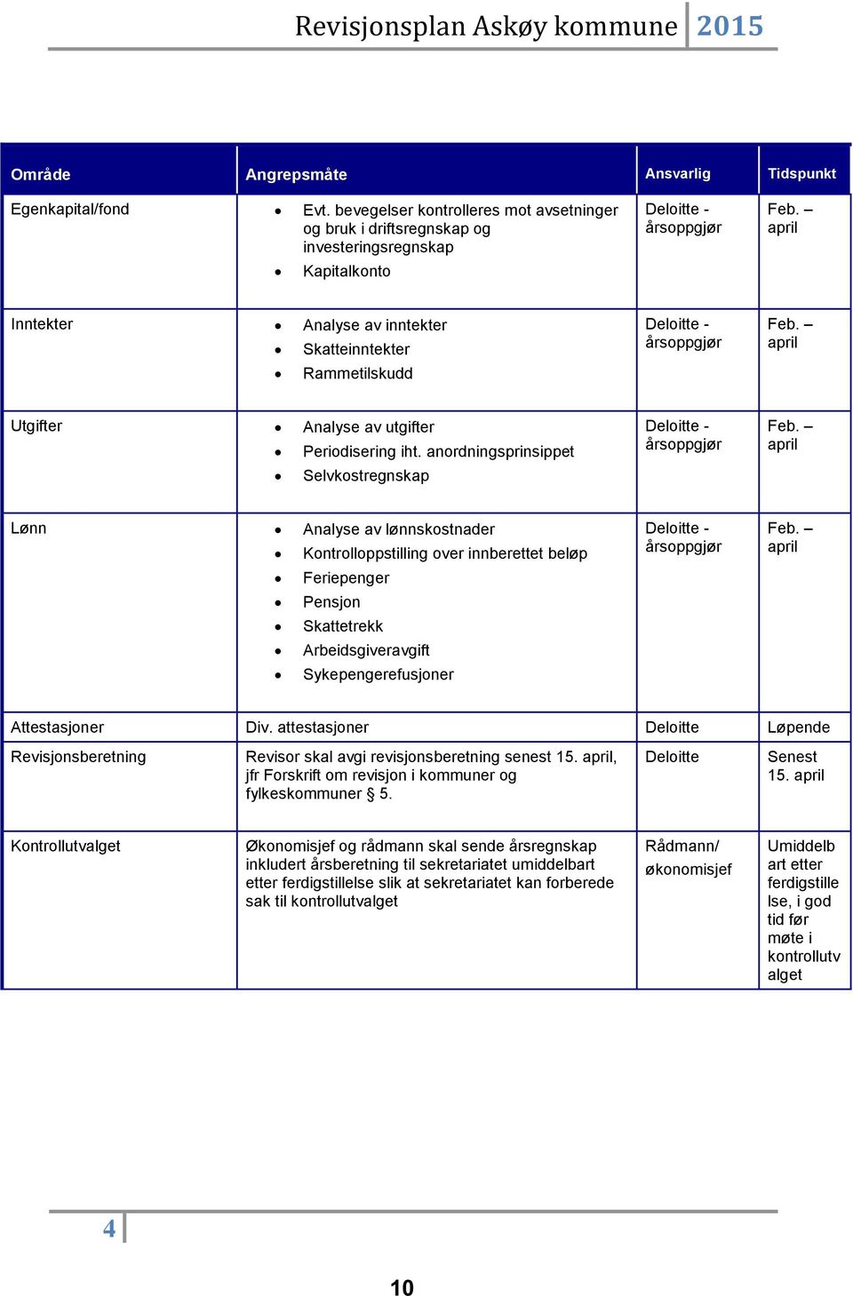 Periodisering iht.