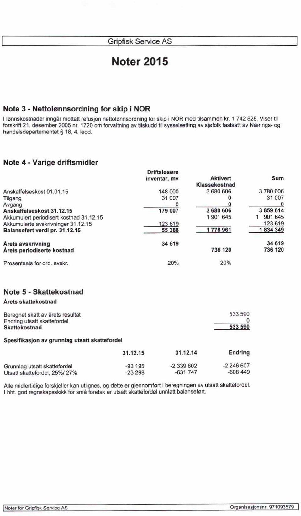 01.15 Tilgang Avgang Anskaffelseskost 31.12.