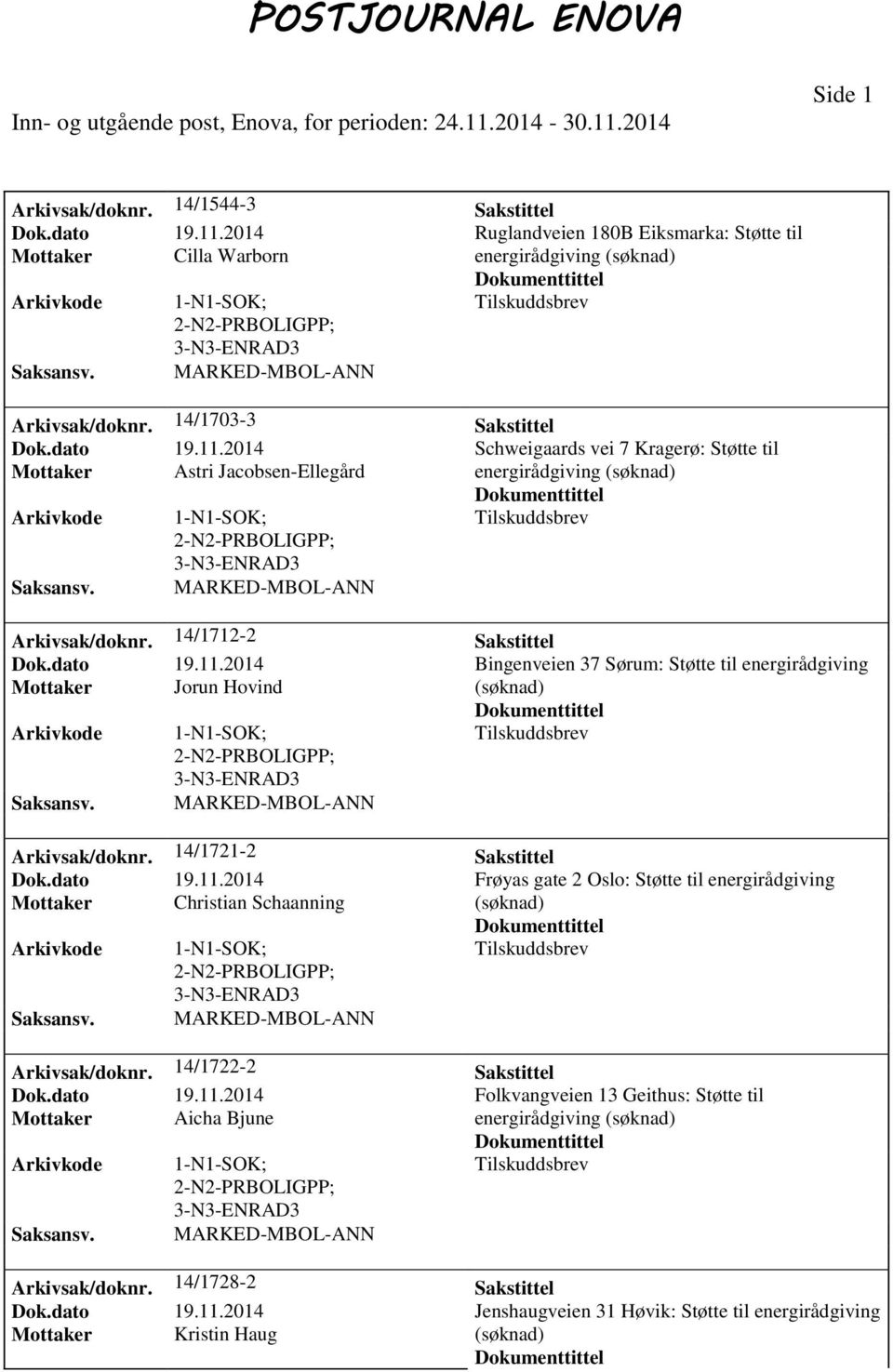 14/1721-2 Sakstittel Dok.dato 19.11.2014 Frøyas gate 2 Oslo: Støtte til energirådgiving Mottaker Christian Schaanning PRBOLIGPP; Arkivsak/doknr. 14/1722-2 Sakstittel Dok.dato 19.11.2014 Folkvangveien 13 Geithus: Støtte til Mottaker Aicha Bjune energirådgiving PRBOLIGPP; Arkivsak/doknr.