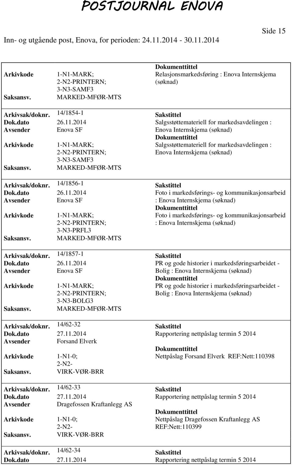 MARKED-MFØR-MTS Arkivsak/doknr. 14/1856-1 Sakstittel Dok.dato 26.11.