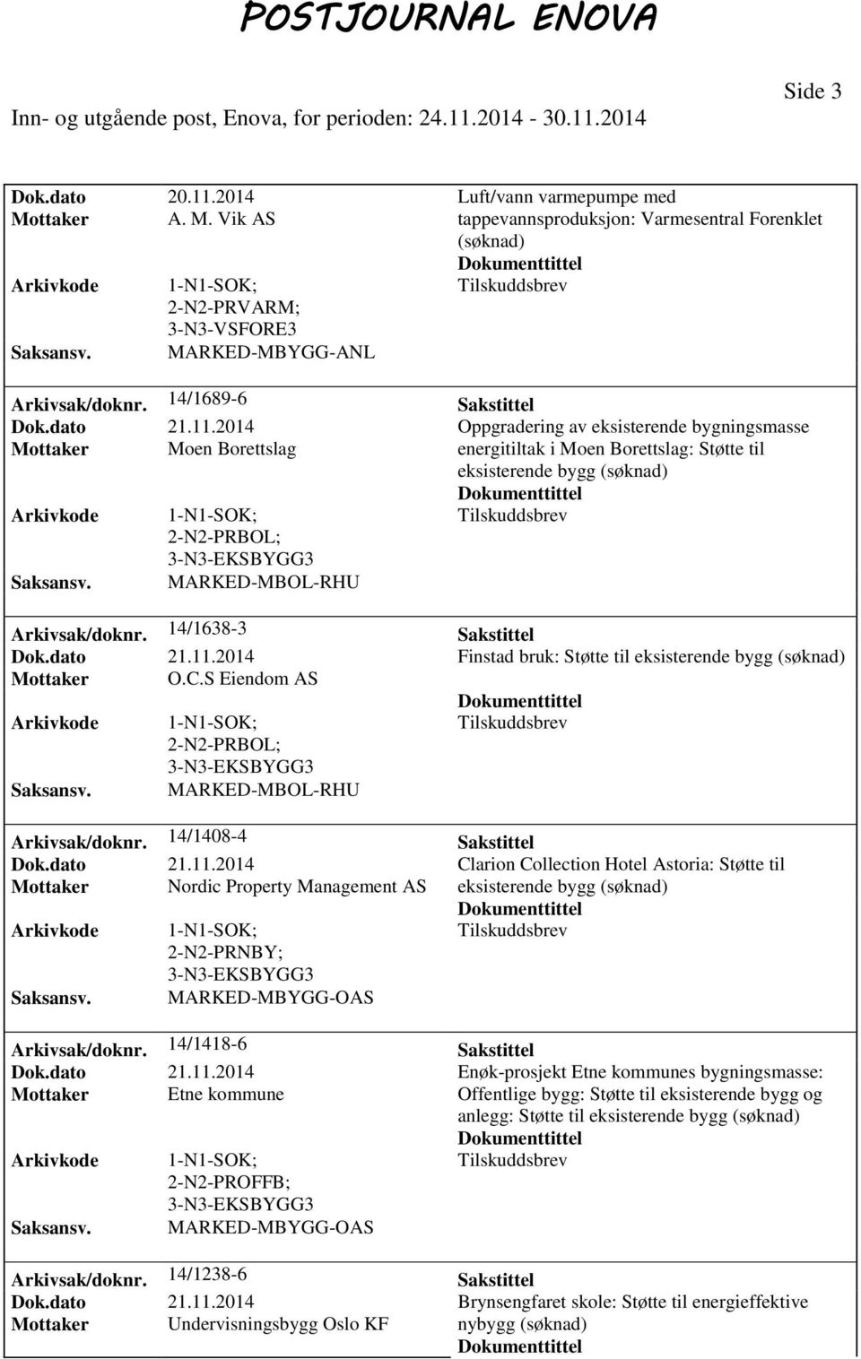 MARKED-MBOL-RHU Arkivsak/doknr. 14/1638-3 Sakstittel Dok.dato 21.11.2014 Finstad bruk: Støtte til eksisterende bygg Mottaker O.C.S Eiendom AS PRBOL; Saksansv. MARKED-MBOL-RHU Arkivsak/doknr.