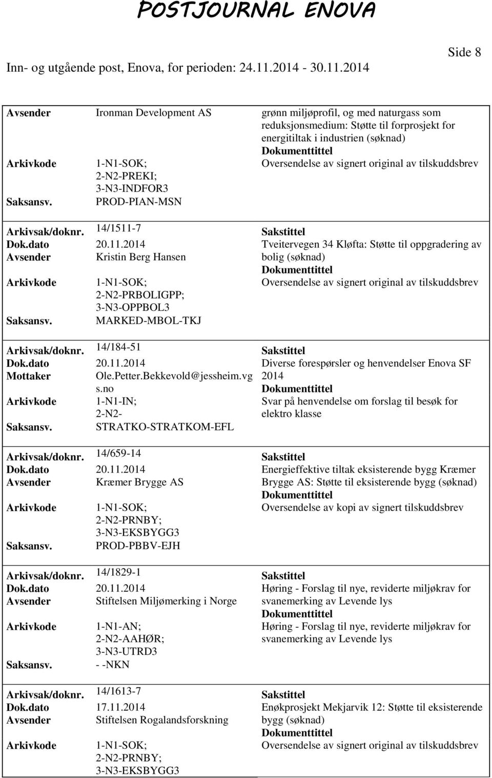 MARKED-MBOL-TKJ Arkivsak/doknr. 14/184-51 Sakstittel Dok.dato 20.11.2014 Diverse forespørsler og henvendelser Enova SF Mottaker Ole.Petter.Bekkevold@jessheim.vg 2014 s.