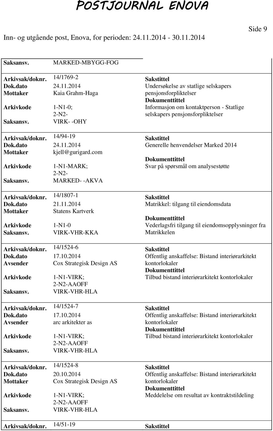 14/94-19 Sakstittel Dok.dato 24.11.2014 Generelle henvendelser Marked 2014 Mottaker kjell@gurigard.com Svar på spørsmål om analysestøtte Saksansv. MARKED- -AKVA Arkivsak/doknr.