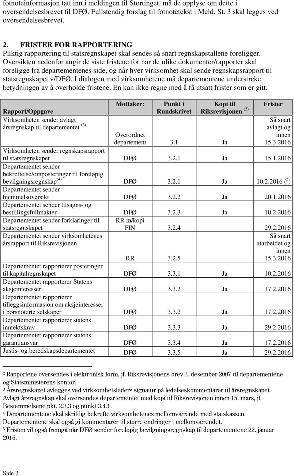 Oversikten nedenfor angir de siste fristene for når de ulike dokumenter/rapporter skal foreligge fra departementenes side, og når hver virksomhet skal sende regnskapsrapport til statsregnskapet v/dfø.